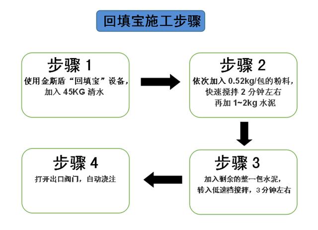 回填寶施工步驟_副本.jpg