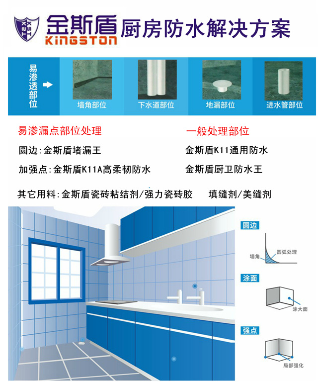 金斯盾廚衛(wèi)防水解決方案_副本.jpg